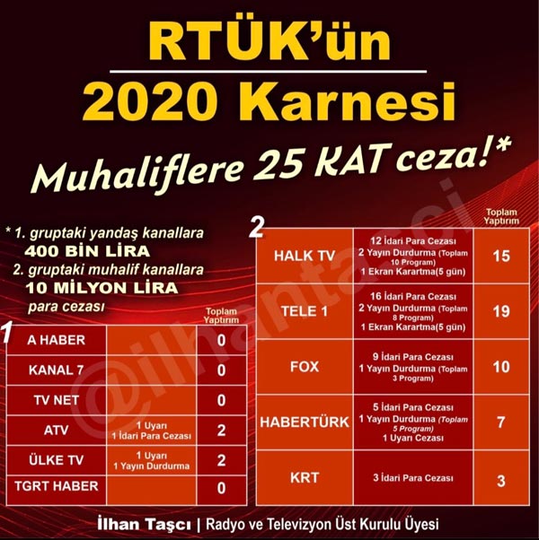 2020 rtuk karnesi