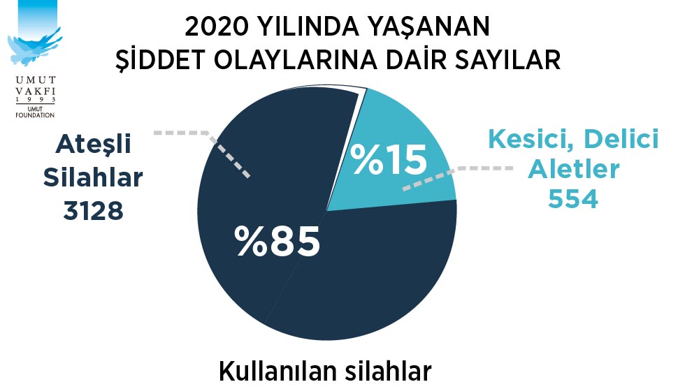 turkiye siddet 2020 01