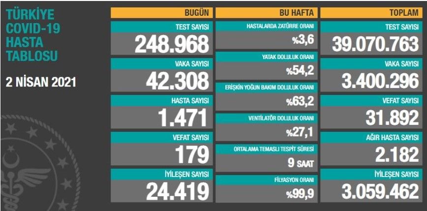 2 nisan