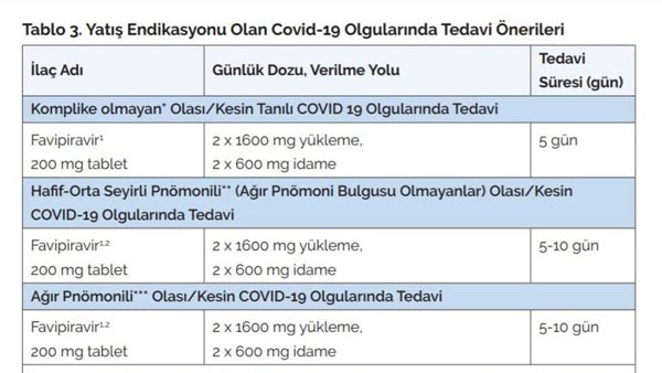 covid tedavi