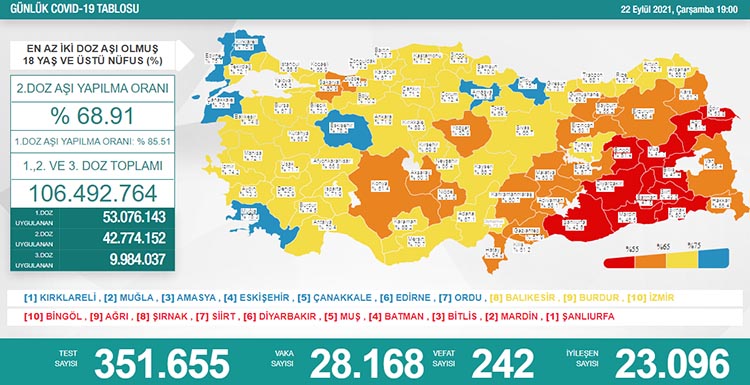 korona 22 09 2021 korona 22 09 2021