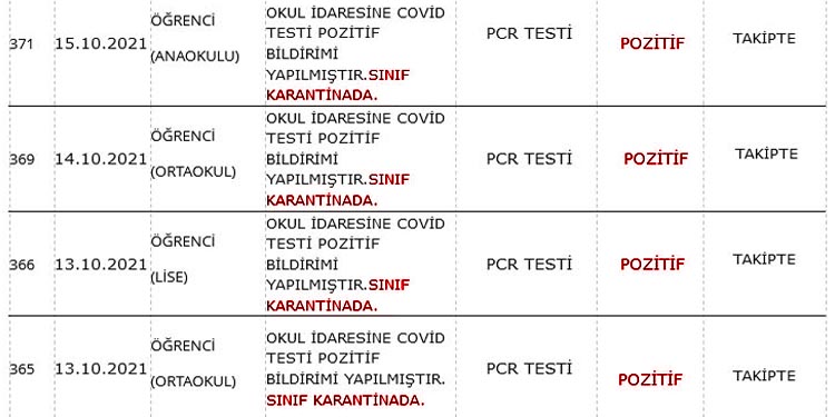 covid ogrenci ogretmen krmz