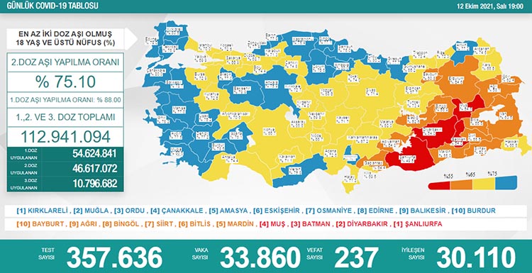 korona 12 10 2021 korona 12 10 2021