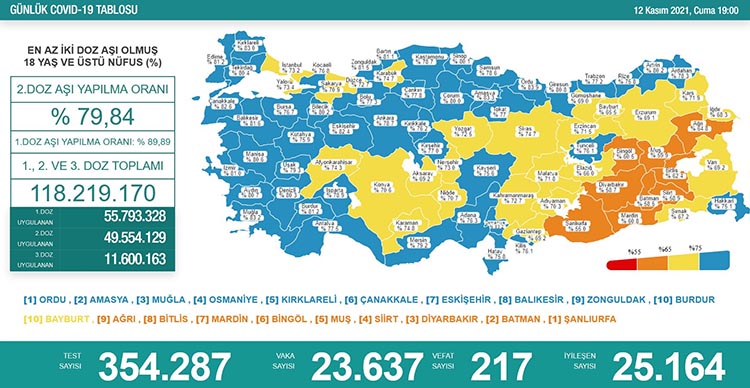 korona 12 11 2021